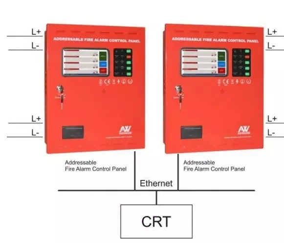 Fire alarm panel with 250 addresses 1 loop addressable control panel