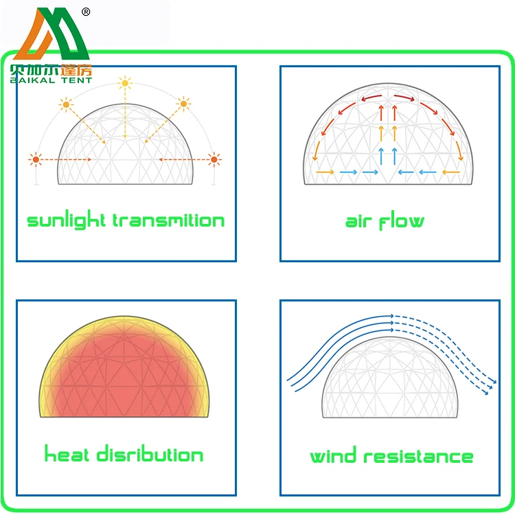 Luxury outdoor transparent hotel plastic clear dome garden igloo tent