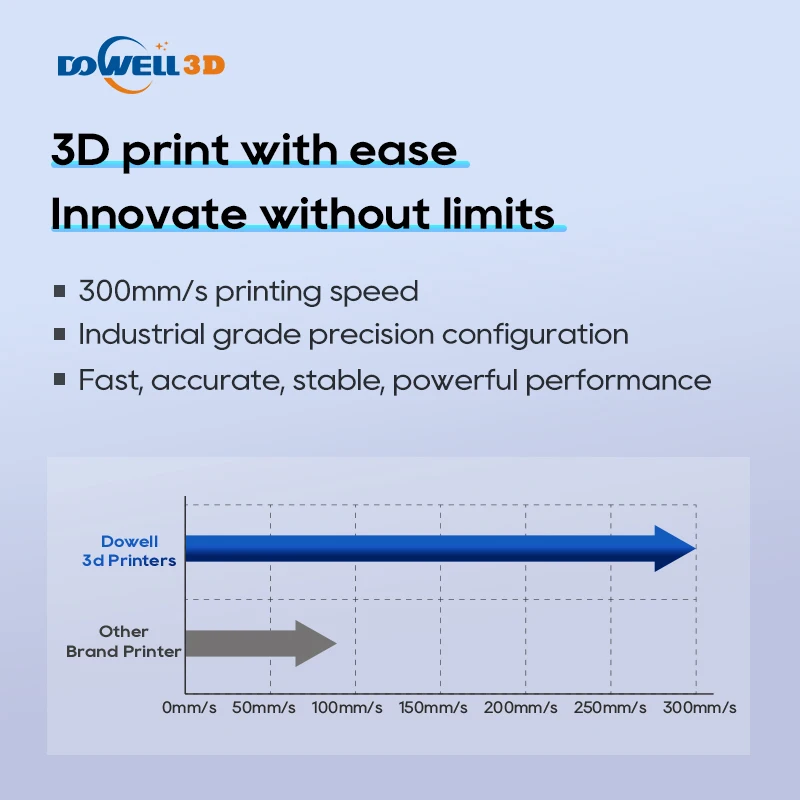 Dowell high speed 1000g/hour 1600mm 1000mm large format industrial 3d printing machine impresora 3d