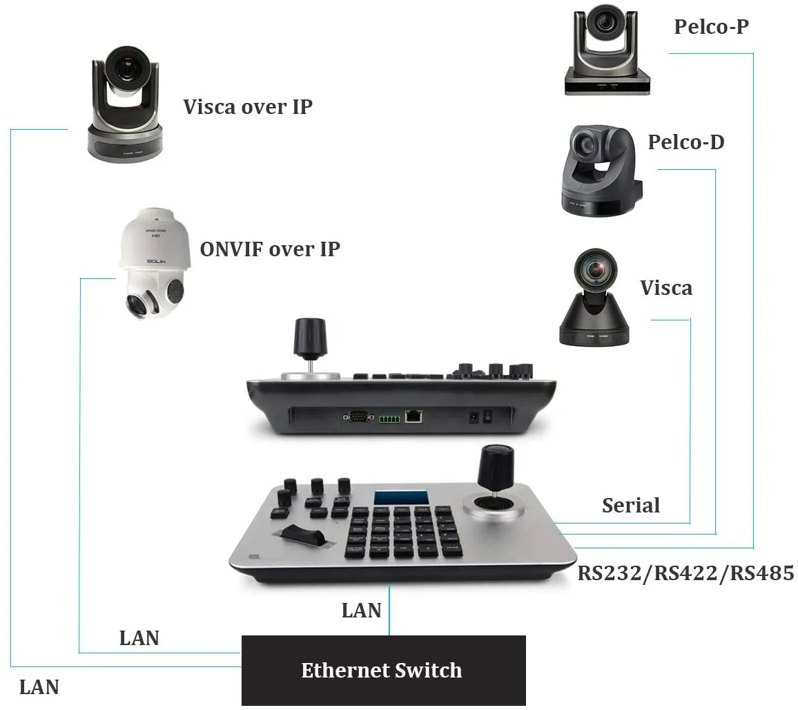 new design ptz conference camera keyboard famous brand conference keyboard controller
