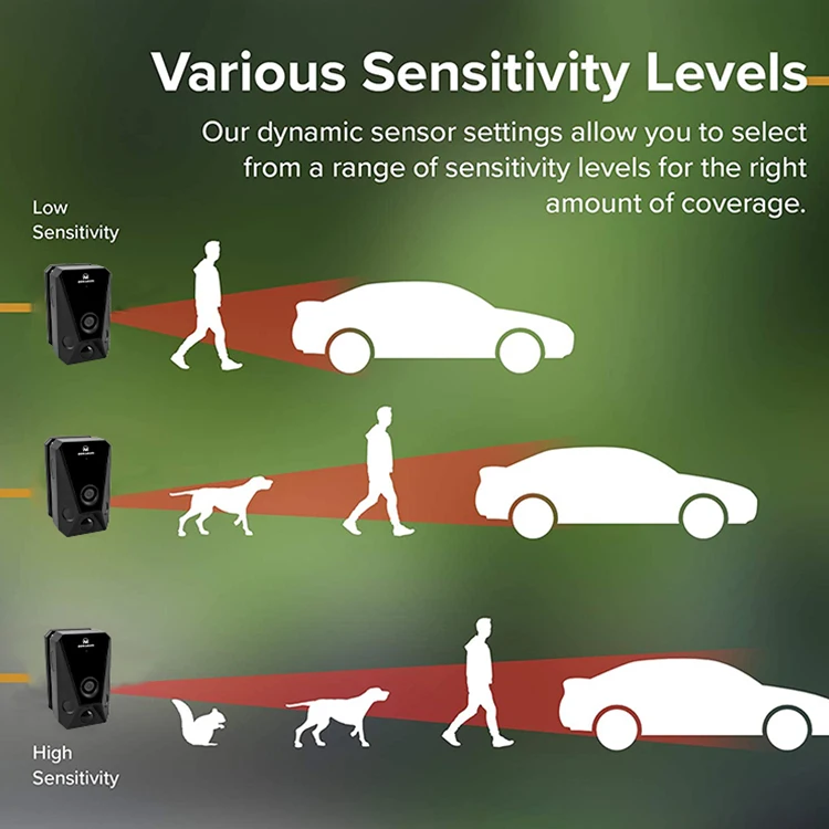 400M Tuya Zigbee Motion Sensor Alarm System Home Security Wireless Pir Outdoor Sensor