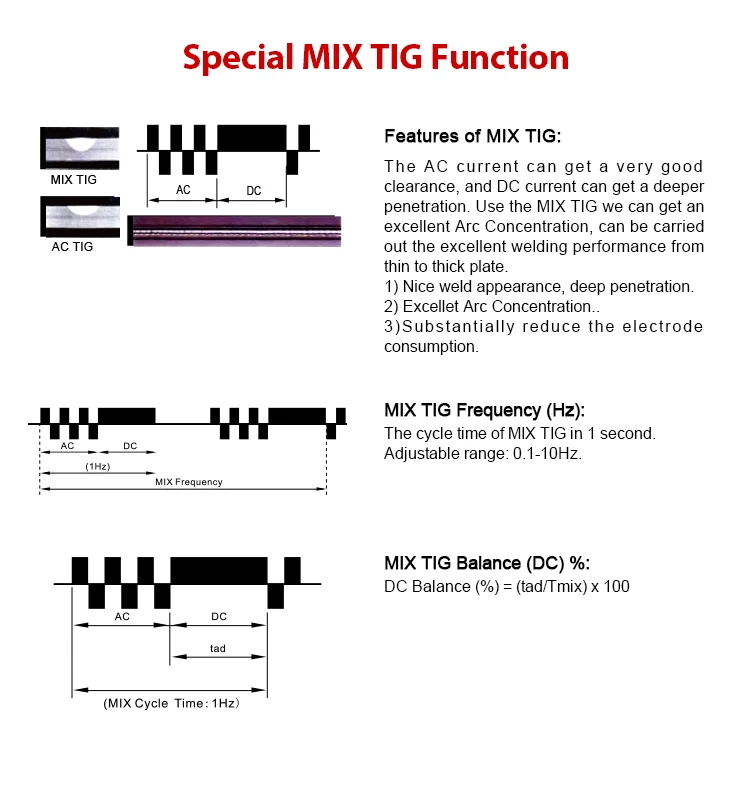 Multi process aluminum welding machine MASTERTIG 250AC AC/DC TIG