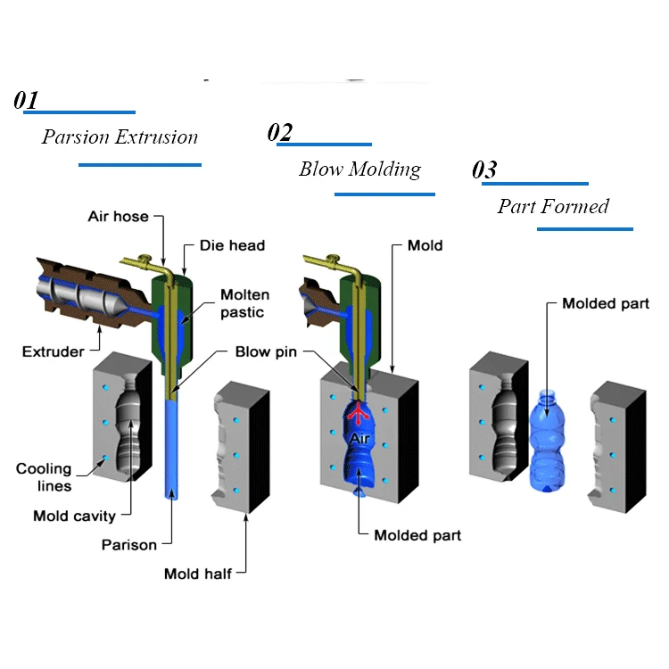 J & Ben full automatic 4 cavity pet bottle blowing machine for bottles