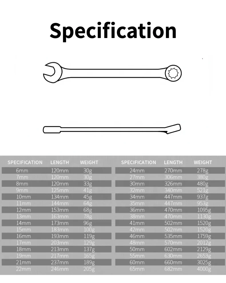 GULI OEM Chrome Vanadium Steel Metric Spanner Deep Double Ended Ring Wrench For Auto Repair