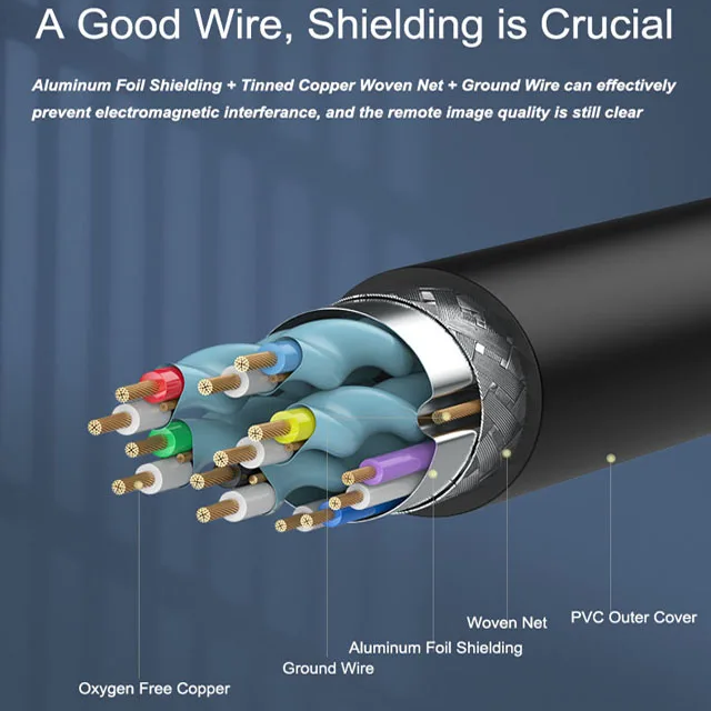 Mindpure Wholesale High quality HDMI cable Male to Male video Support 3D 4K 1080P 1M 1.5M 2M 3M 5M 10M 15M etc for hdtv