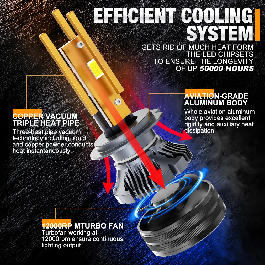XSTORM 160W 30000LM H7 Led Headlight H4 Light Bulbs H1 H7 H8 H11 Auto Lamps 9005 HB3 9006 HB4 9012 Hir2 Automotive Headlamps