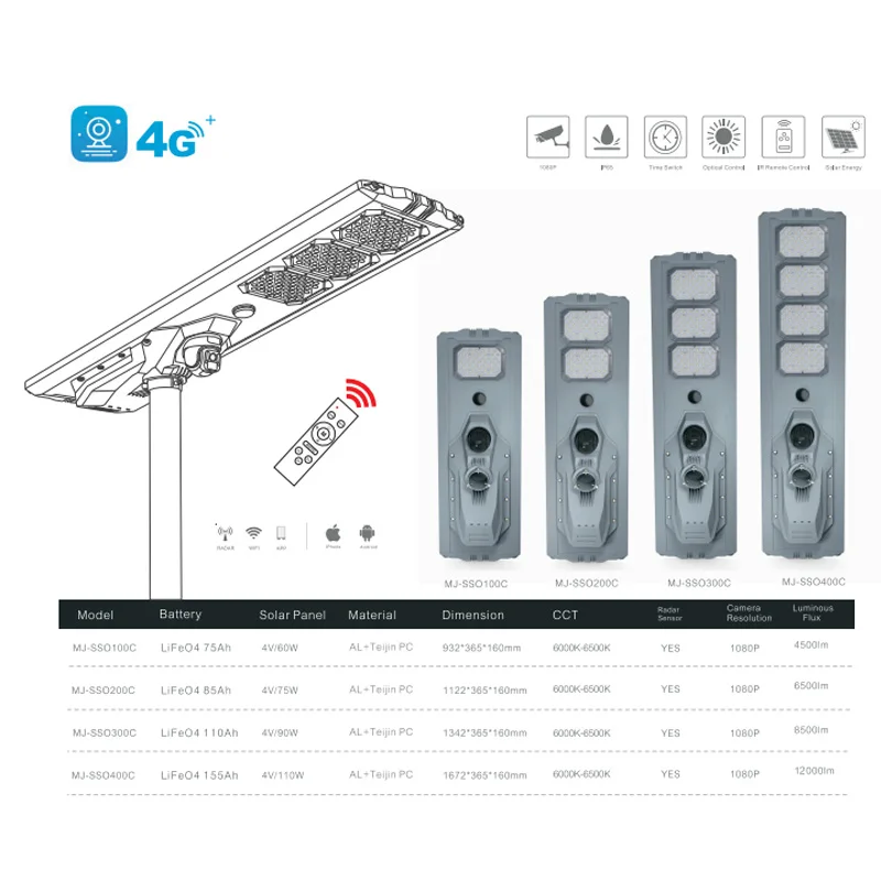 High quality smart outdoor all in one solar power street light hidden inbuilt 4g ptz camera