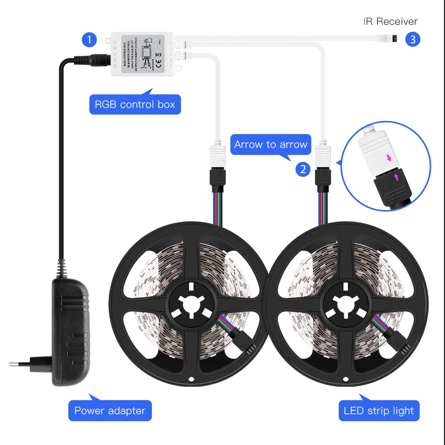  Лидер продаж Amazon Светодиодная лента 5050 RGB 300 светодиодов 72 Вт водонепроницаемая светодиодная для телевизора 12 В постоянного