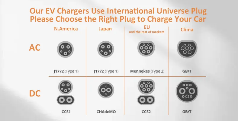 Best 3.5 kw 3.3kw gb/t j1772 16a type 2 vehicle electric car home portable ev charger