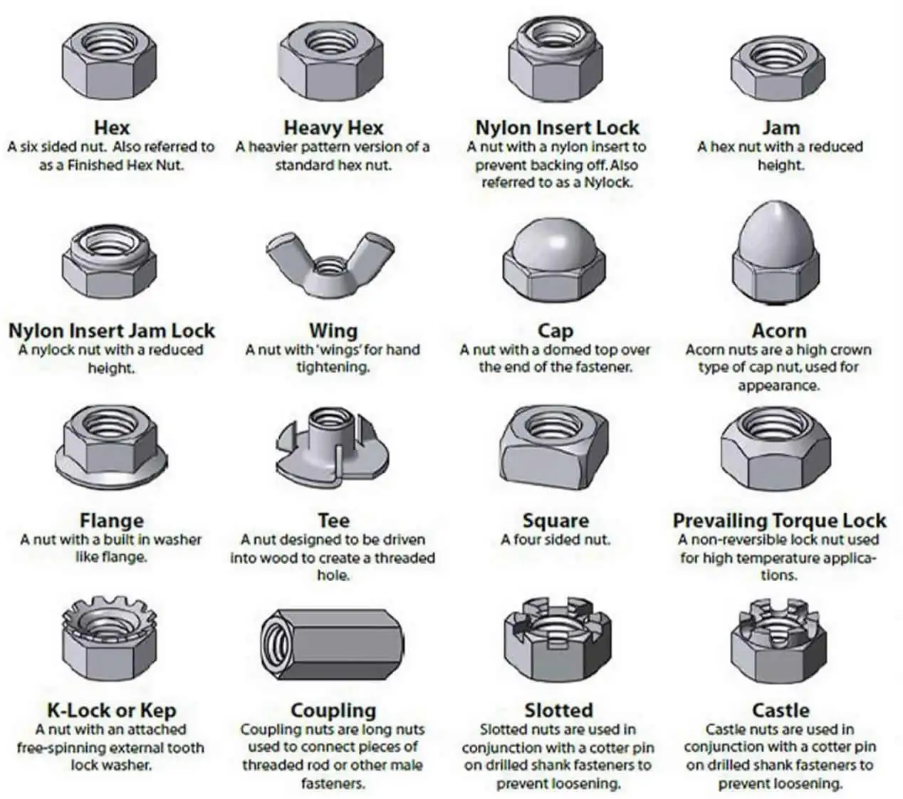 Sunpoint 4.8 Grade 8.8 Galvanized  galvanization galvanize sherardize Blue White Zinc Hexagonal hex Bol Nut
