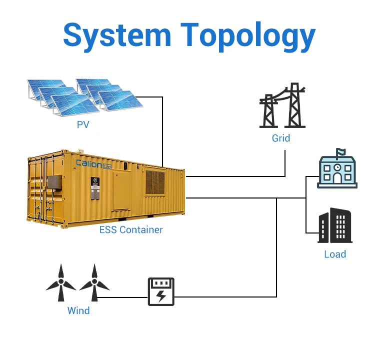Calion High-Capacity BESS Container: 1.2MWH Energy Storage System with 500KWH to 1MWH Options for Large-Scale Power Solutions