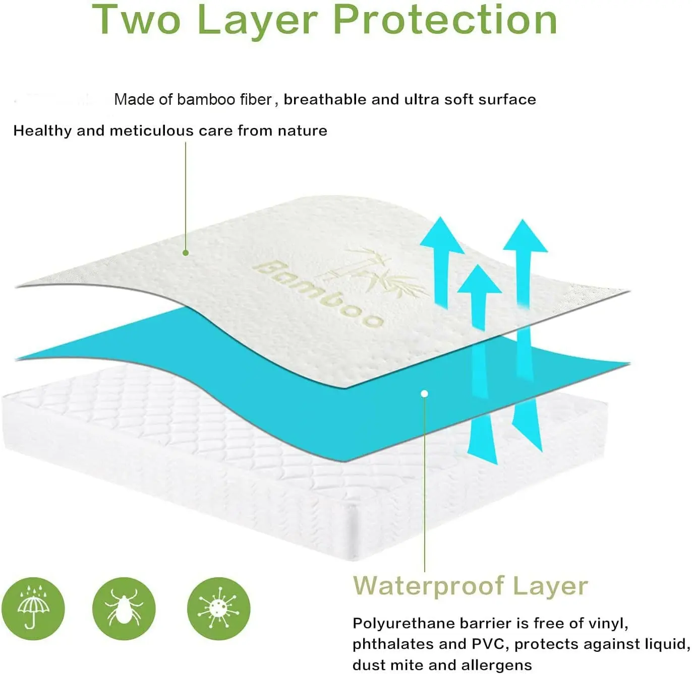 Stock Premium Bamboo Jacquard Comfort Safe rest Bed Bug Fitted Sheet Pad Hypoallergenic Waterproof Bed Sheet Mattress Protector