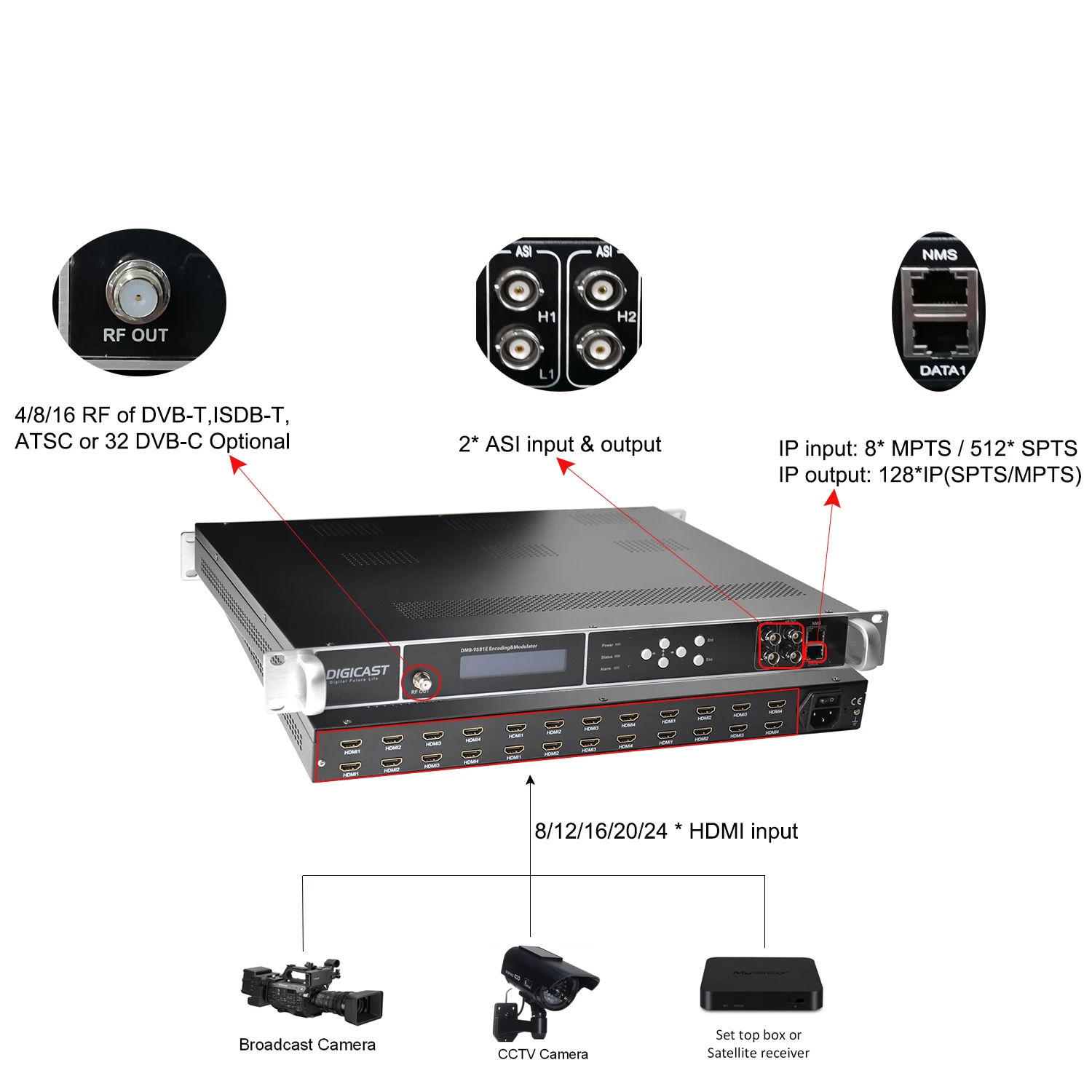 DIGICAST Hotel TV Solution 12 16 20 24 Channel H264 HD Digital TV RF Encoder Modulator