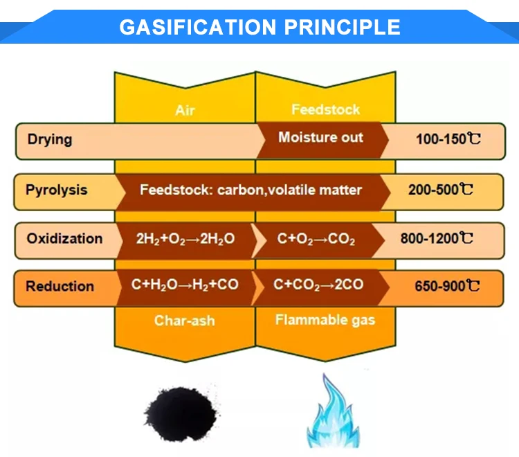 Gas generation equipment wood gas generator biomass burner pellet stove syngas gasifier for generate electricity from husk