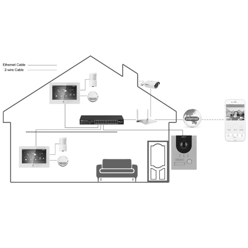 2021 vill video doorbell door phone fingerprint intercom telephone system multi apartment video door phone intercom system