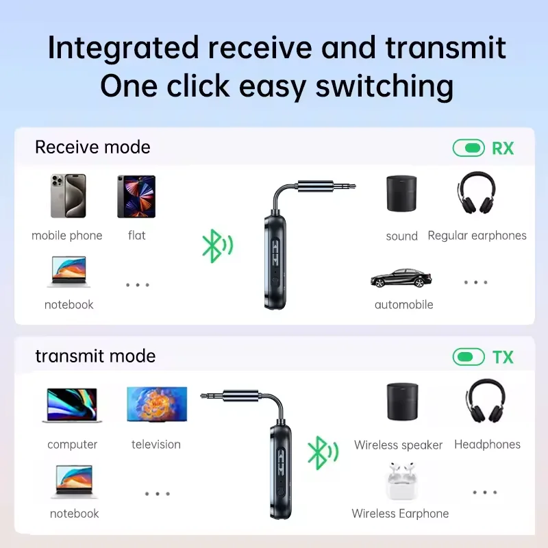C83Pro Dual connection newest BT5.4 2 in 1 Car portable hands-free bluetooth 5.4 audio Transmitter Receiver