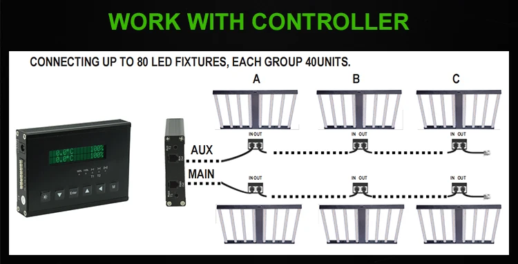 Master Controller with 8 sockets or 4 sockets 0-10V Remote Control