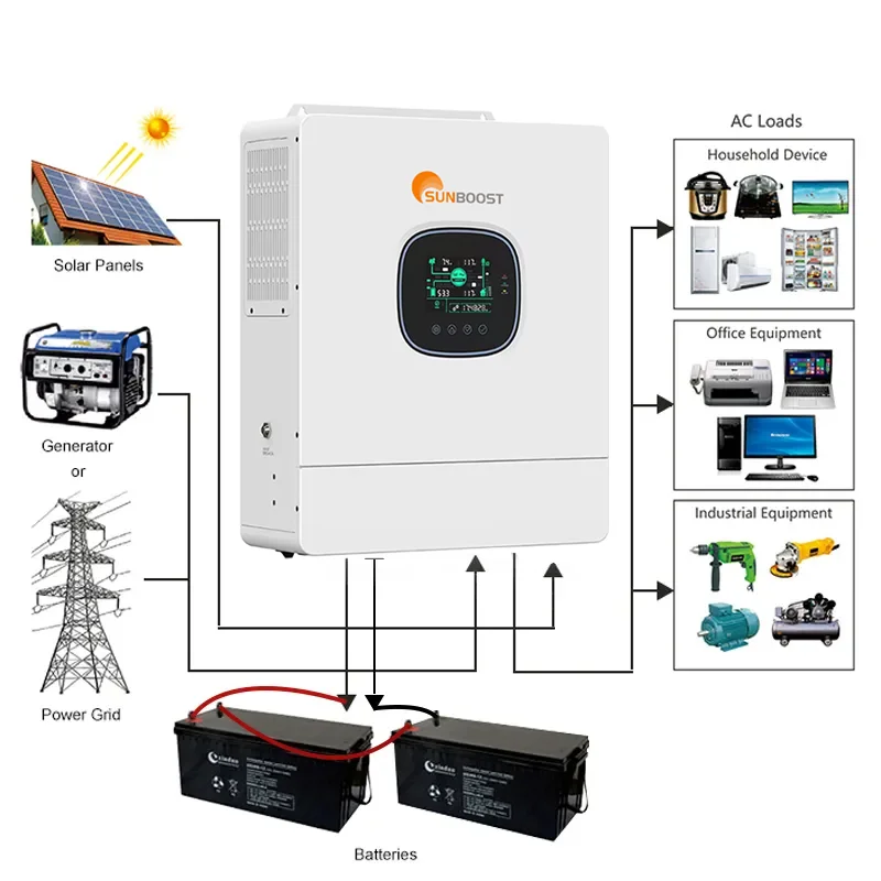 SUNBOOST 5KW Split Phase MPPT Solar Inverter 120V/240V Parallel Hybrid Grid Supported Split Phase String Generator Solar Energy