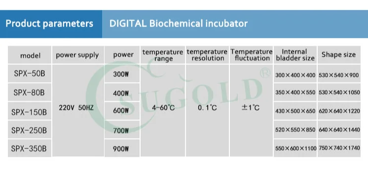 Ветеринарный прибор постоянная температура и влажность климатическая камера