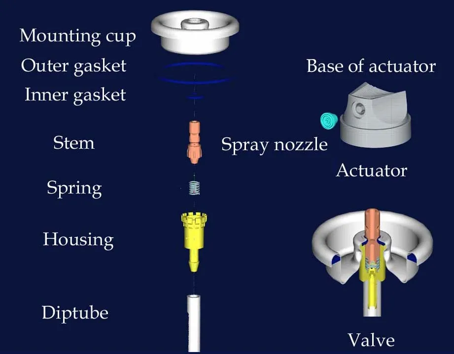 OEM support 1 inch fm200 valves wholesale customize safety valves aerosol valve for snow spray spray paint product