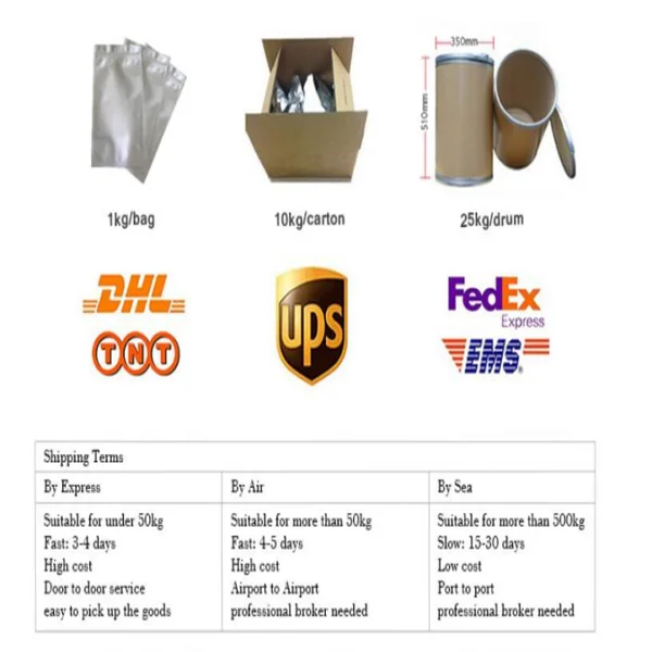 
CAS 484-12-8 High Puirity Cnidium Monnieri Extract Osthole 
