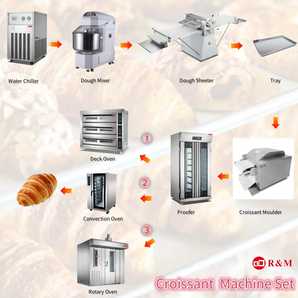 China large small industrial biscuit wholesale price baker cookie commercial bakery electric gas oven 2 deck for restaurant bake