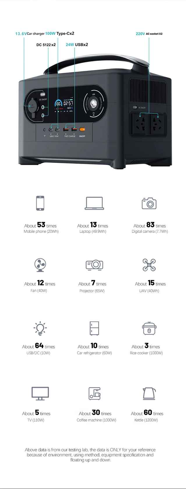 Power Supply With UPS Portable Home Energy Storage 700w UPS Emergency Power Supply Portable Power Station