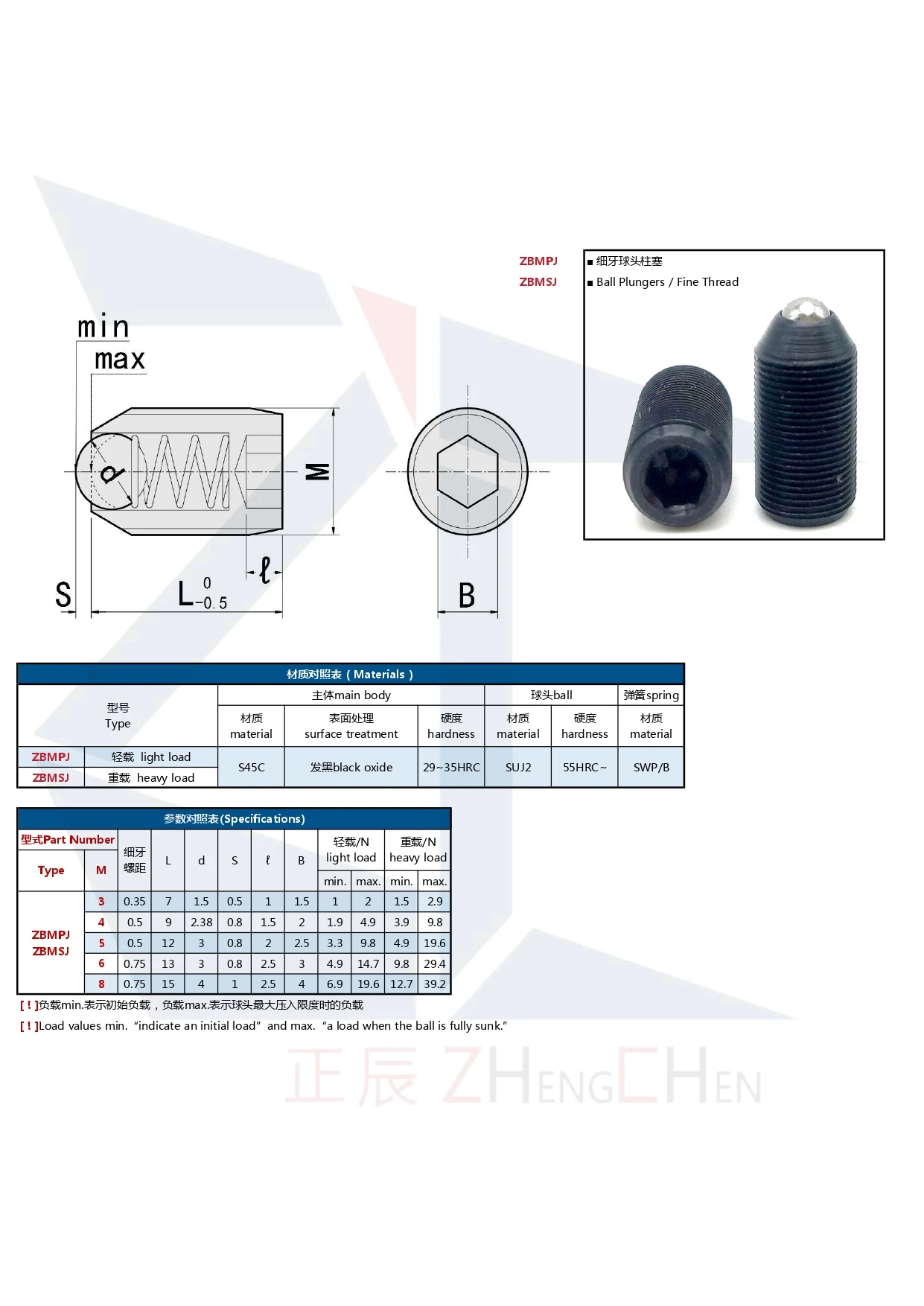 BMPJ Black Oxide Fine Thread Light Load Ball Plunger with Spring Inner Hexagon M3-M8