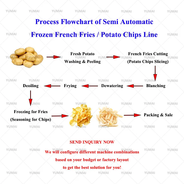 Factory Customized Semi Automatic 100kg Electric Potato Chips French Fries Making Machine