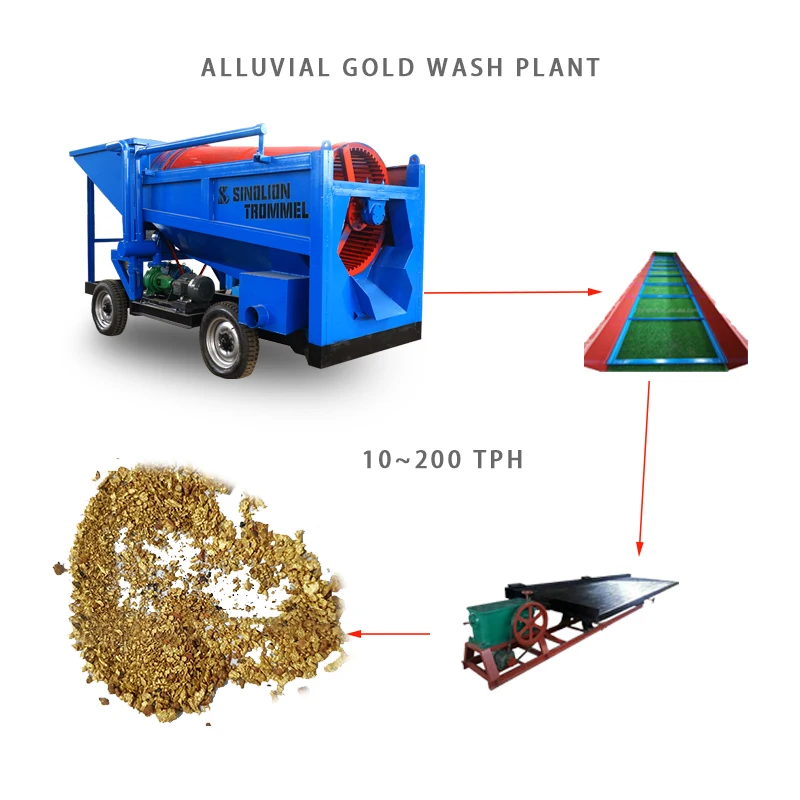 Alluvial/Sand Gold Wash PlantTrommel  Gold Processing Plant Gold Mining Equipment Price