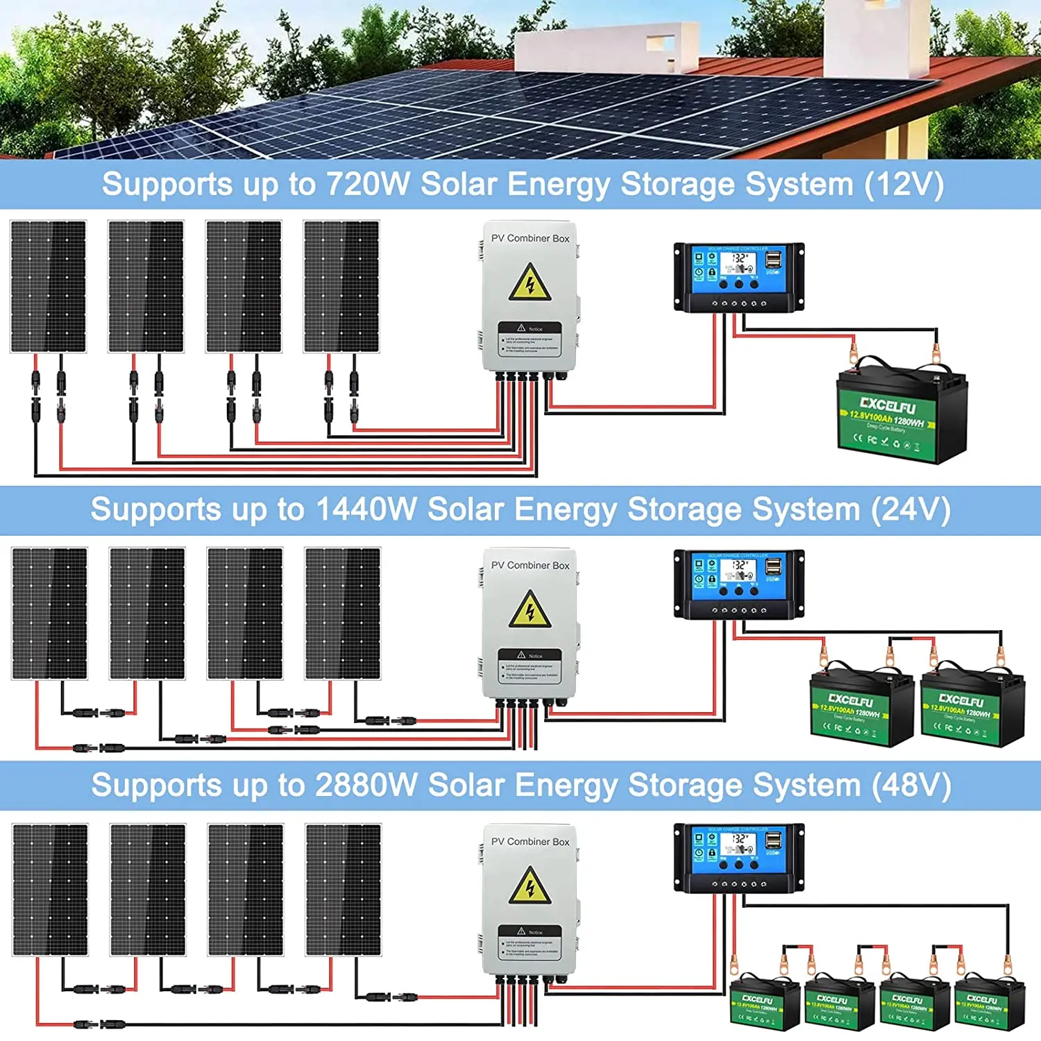 moreday  Ip65 4 In 2 Out 4 Strings 25a 1000v Dc Solar Pv Array Plastic Combiner Box junction box
