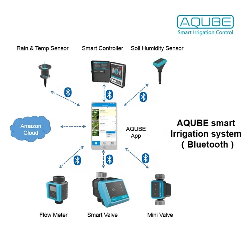 Smart Wireless Rain Sensor for Garden Watering