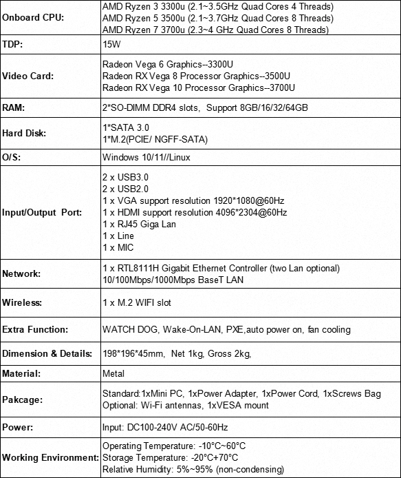 13th Gen Intel Mini Pc Core i5 1340P i7 1360P dual lan 12core 2DDR5 RAM NVME SSD 5usb type-c HD2.0 DP1.4 Win11 Linux