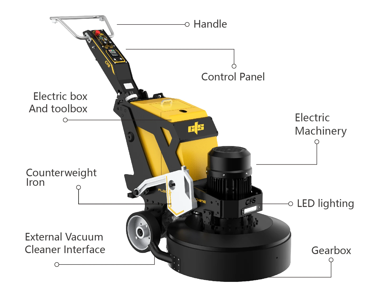 Hot Selling factory 240V 50 60HZ 27in concrete epoxy terrozza marble floor grinding machine floor grinder polisher with vaccum