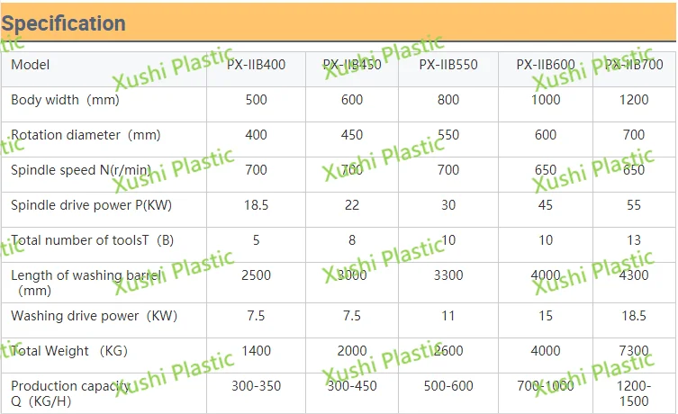 equipment professional pp pe dirty  plastic bottle flakes  recycle washing  recycling machine floating washer price