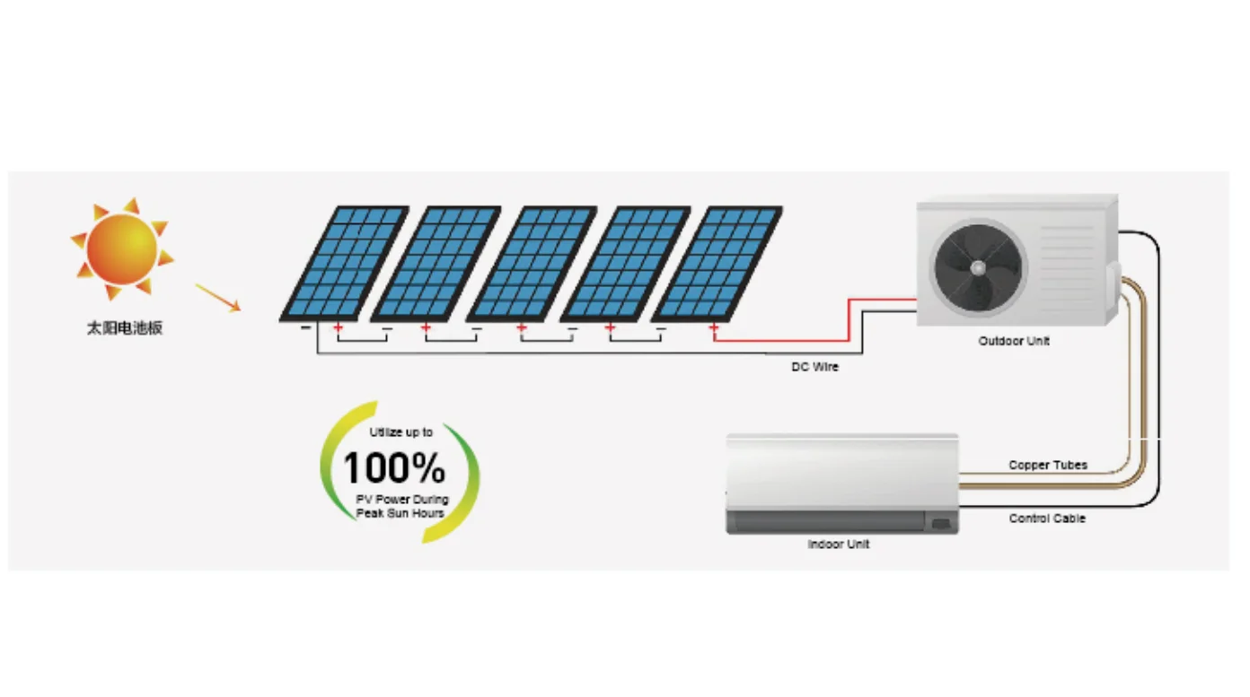 YIFAN Off Grid Solar Air Conditioner 100% Solar DC Solar Panel Solar Air Conditioner for Home Wall Mounting