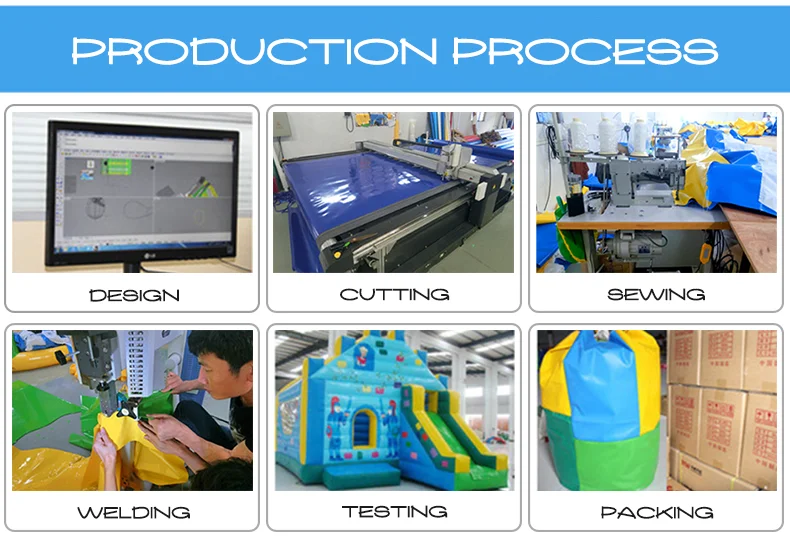 production process