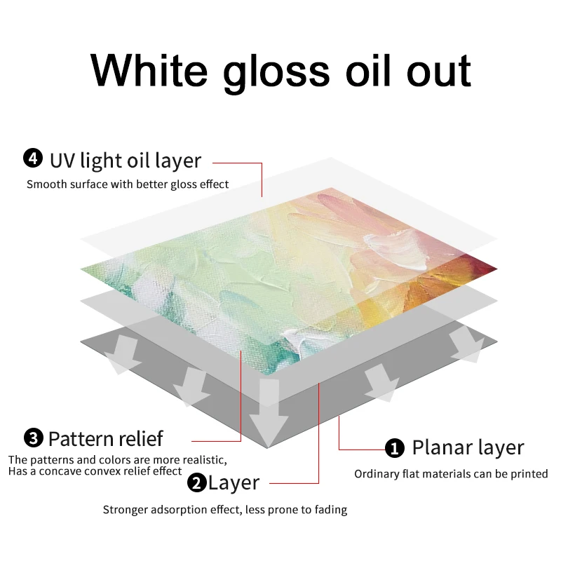 FCOLOR Inkjet UV Printers A2 A3 Size Two Heads Professional on Phone Case Pen Golf Glass Bottle Can Flat Bed UV for Print