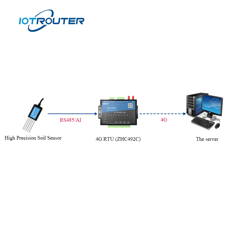 Soil Sensor Rs485 Modbus Soil Temperature Moisture Meter Probe Sensor With Factory Price