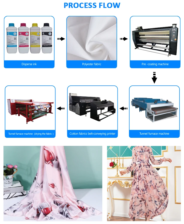 Roll to roll cotton fabric  drying machine color-fixing machine for inkjet printing