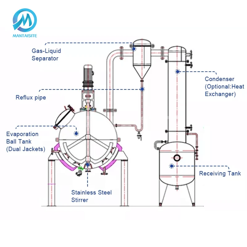 Fruit Juice Concentration Machine Vacuum Evaporator Jam Concentrator Food Grade Milk Honey Water Alcohol Oil Evaporation