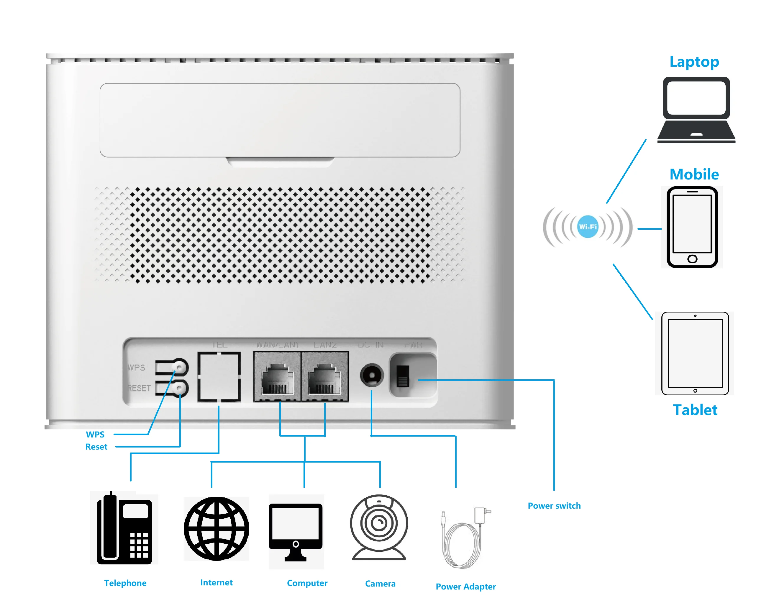 HIR204 4G LTE CPE Wireless WIFI Router  LTE CAT 6  or CAT 12 home CPE 4g WIFI router with outdoor antenna optional