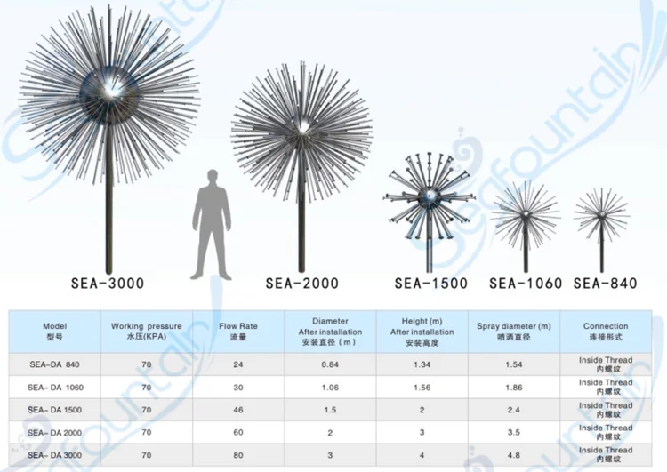 dandelion fountain rolling ball water dandelion fountain