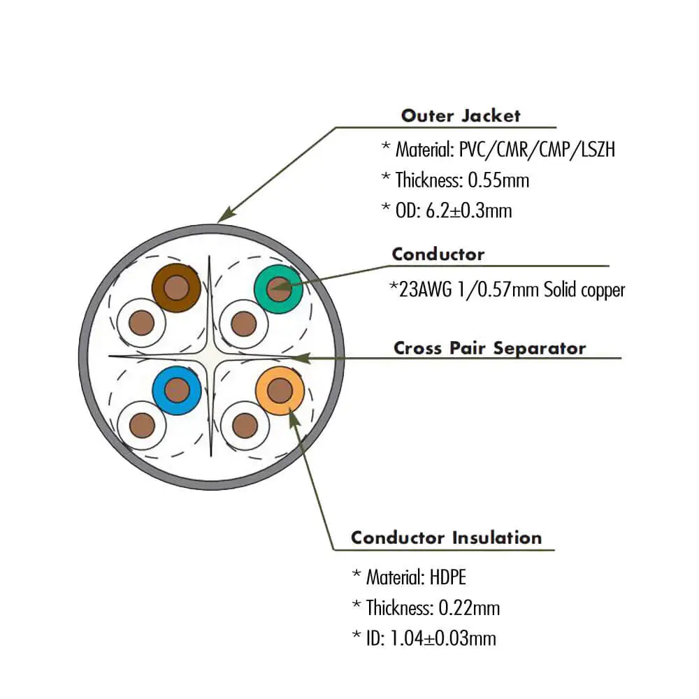 For commscope rj45  lan cable cat6 stp cat 6 cable 305m box roll  price