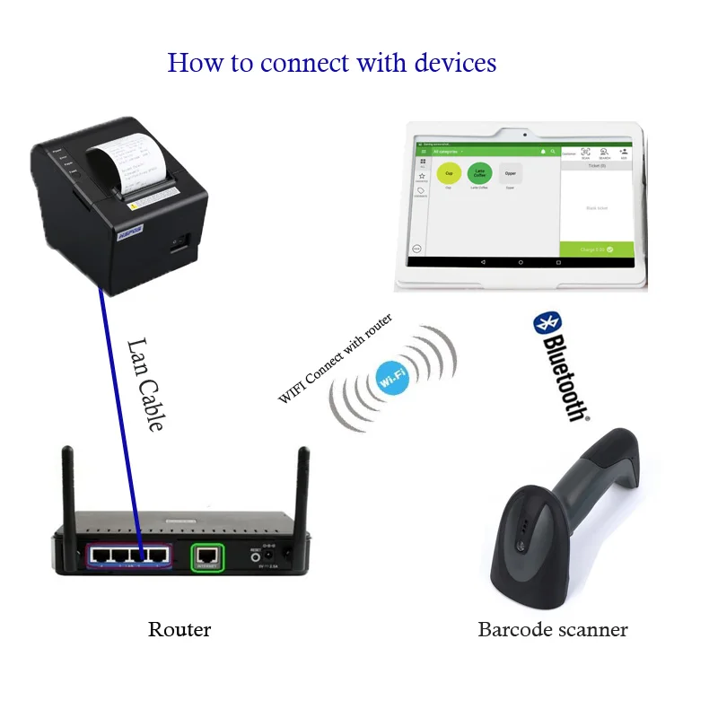 HSPOS Vending Retail Machine Tablet 10inch Android POS System with Software Support Blue toot 4G Wifi HS-B07