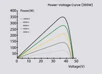 335 Вт Pv солнечная панель 330 w W 325w 340 345w ПОЛИ сотовый половина энергия Китай Poli Pano синусоидная Солнечная Wp Solaire