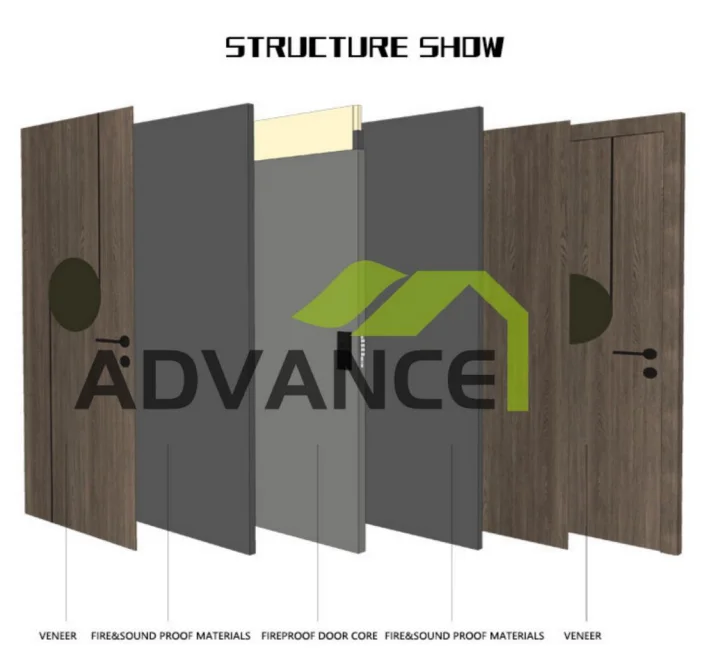 New Technology Good Price Composite Doors Designs Interior Room Prehung Waterproof MDF Wood Door