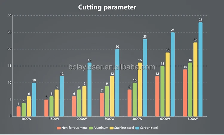 1.5kw Fiber Laser Cutting Machine Metal Laser Cut Machine Price
