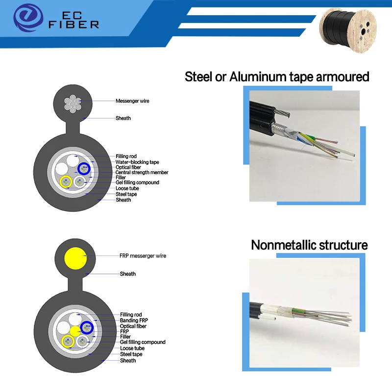 Figure 8 cable structure-1.jpg