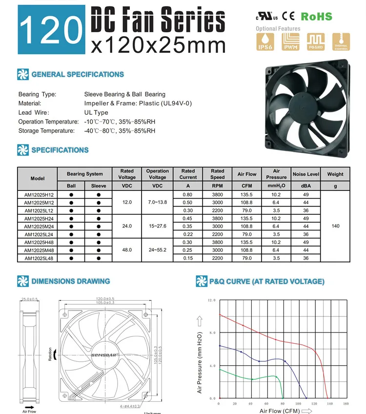 China Manufacturers Made 120x120x25mm High Speed Rotating DC Fan 12v 24v 12025 High Air Volume Quiet Fan Seven Leaf